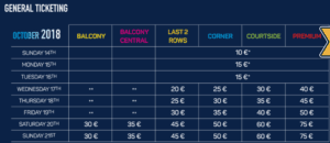 European Open Tickets