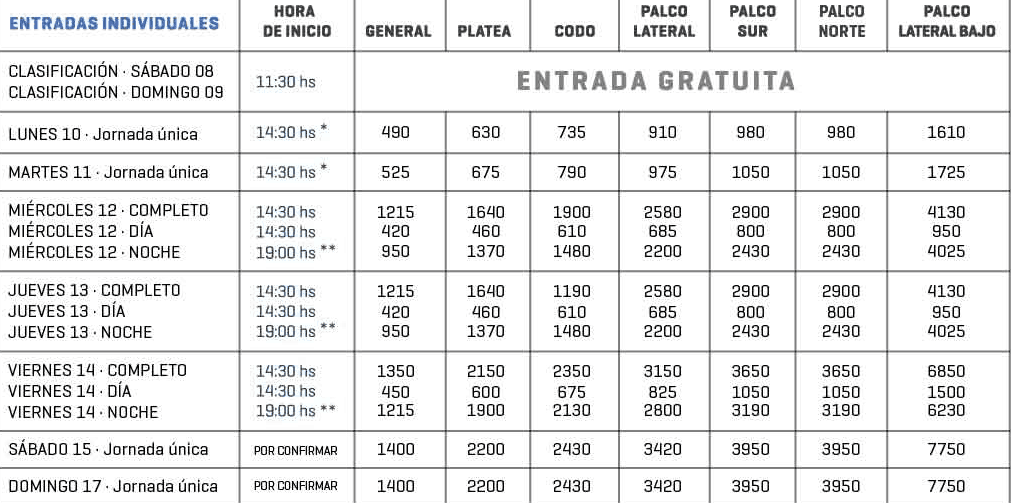 Argentina Open tickets prices