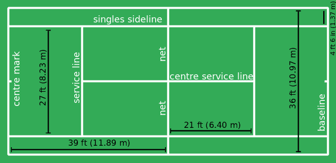 Tennis Court Dimensions Size Faq In