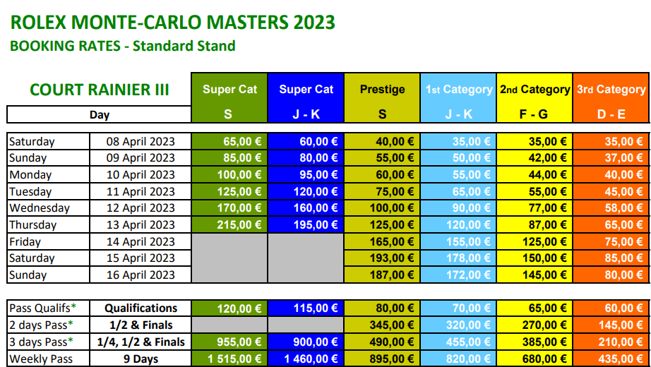 Monte-Carlo Masters Tickets