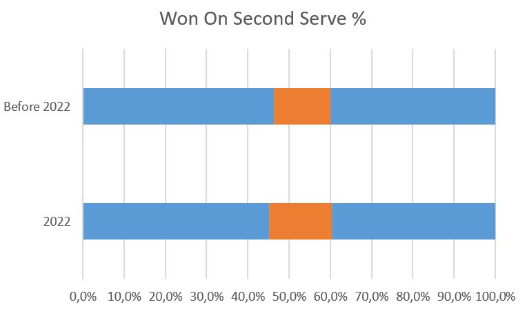 Jannik Sinner Stats